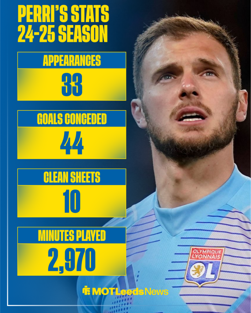 Leeds United target Lucas Perri's stats for Lyon in Ligue 1 last season.
