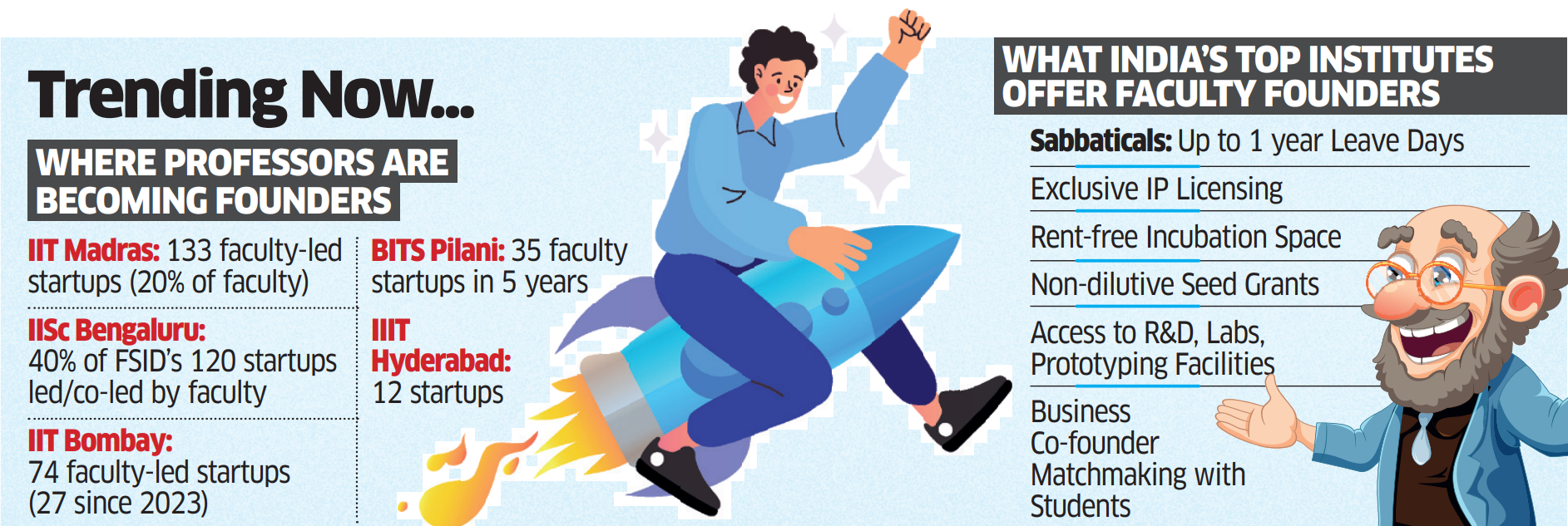 Image for Professorfounders