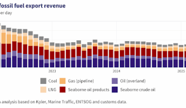 June 2025 — Monthly analysis of Russian fossil fuel exports and sanctions – Centre for Research on Energy and Clean Air
