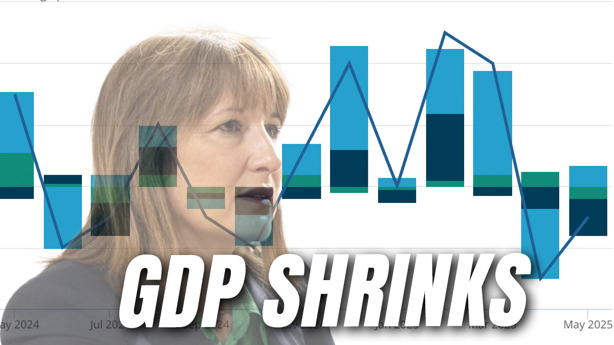 UK Economy Shrinks by 0.1% in May – Guido Fawkes