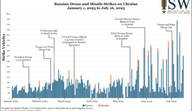 Russian Offensive Campaign Assessment, July 16, 2025