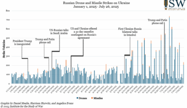 Russian Offensive Campaign Assessment, July 26, 2025