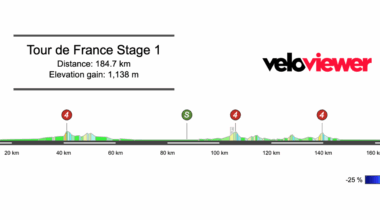 2025 Tour de France Stage 1 Preview