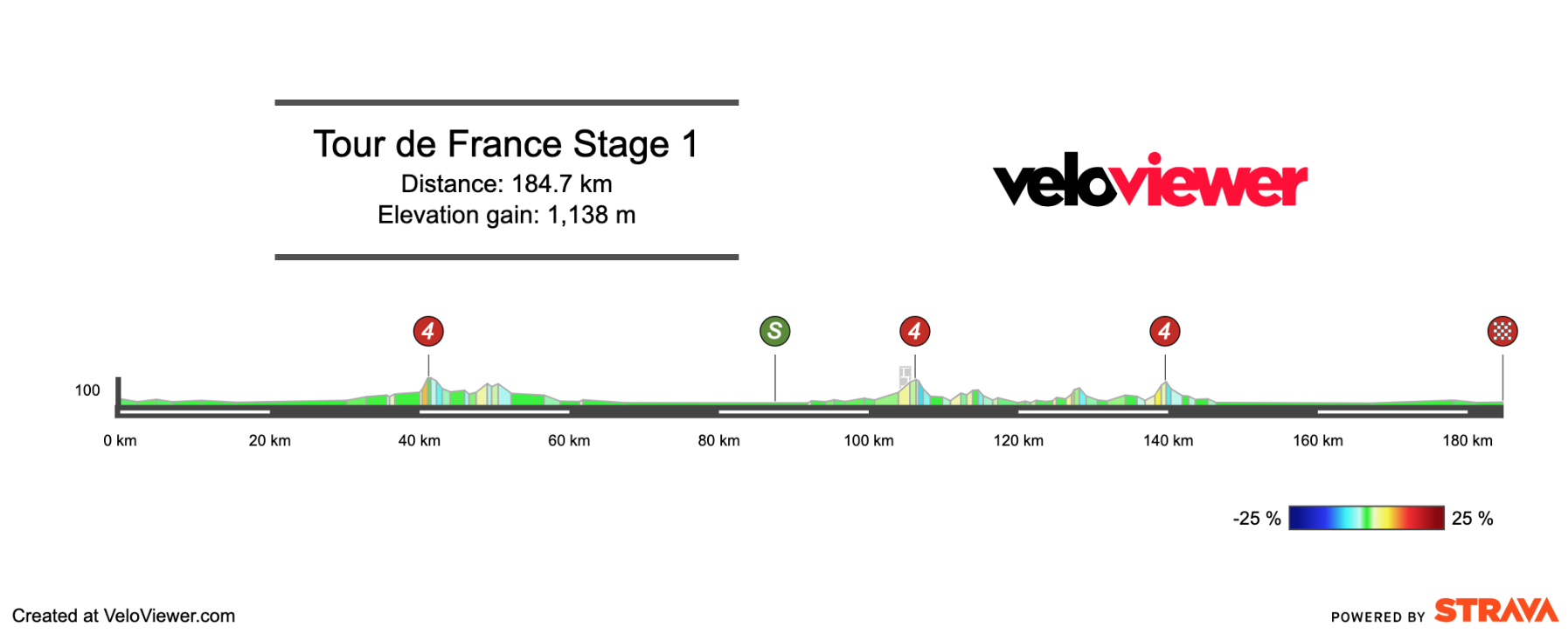 2025 Tour de France Stage 1 Preview