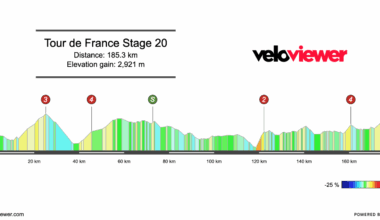 2025 Tour de France Stage 20 Preview