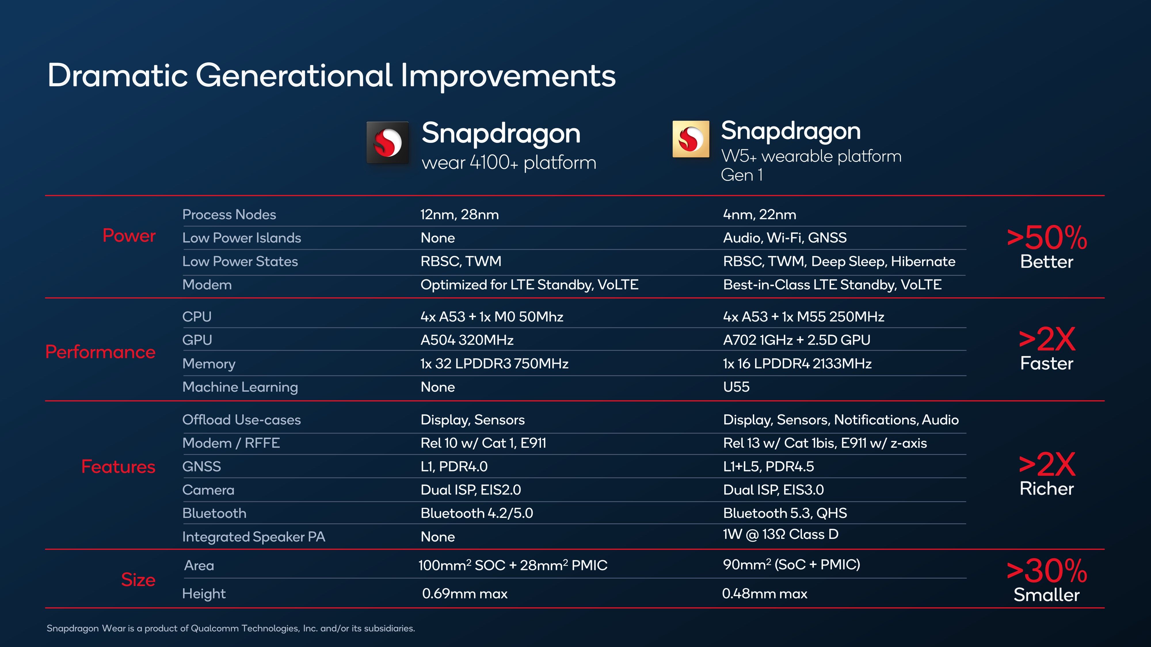 Snapdragon W5+ Generational Improvements (1)
