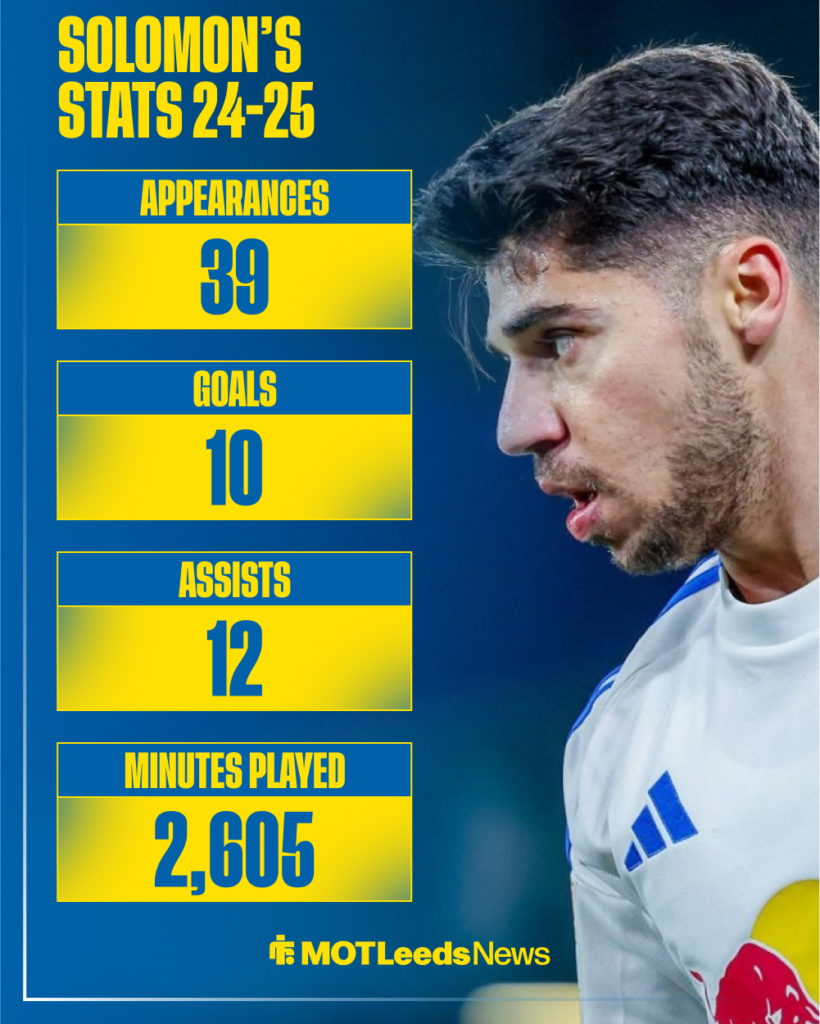 Manor Solomon's stats for Leeds last season.