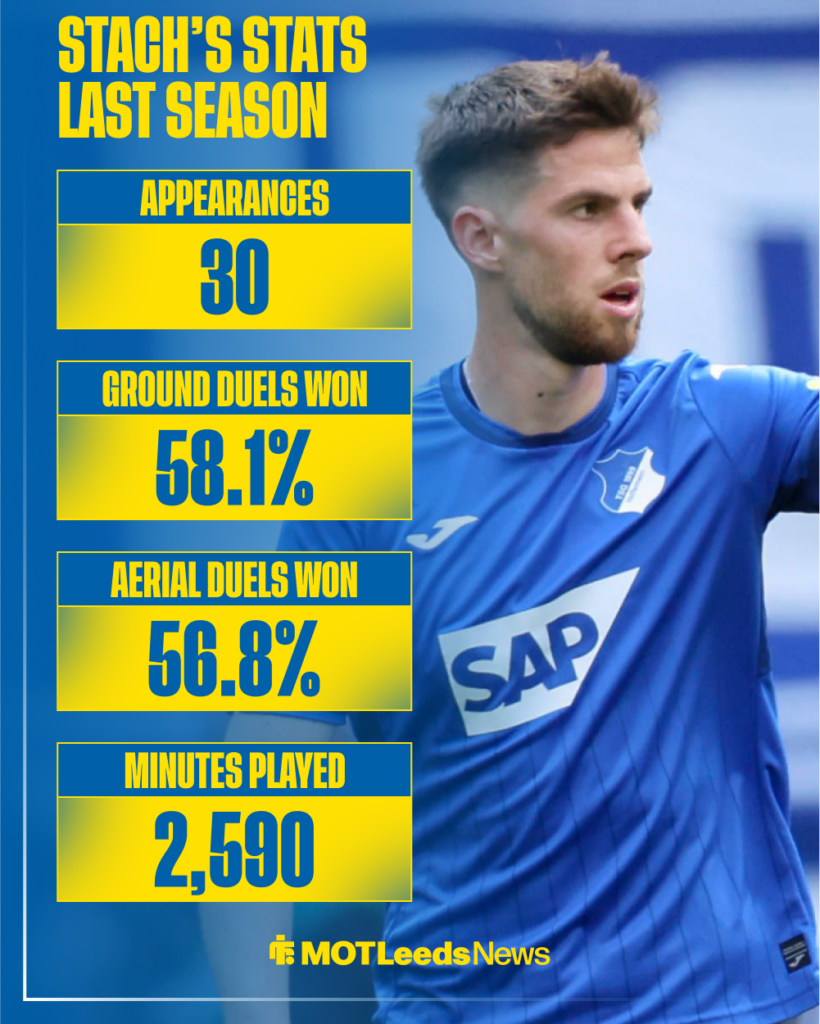 Leeds United target Anton Stach's Bundesliga stats last season.