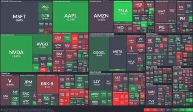 Tesla surges amid mixed tech sector performance as healthcare stocks climb
