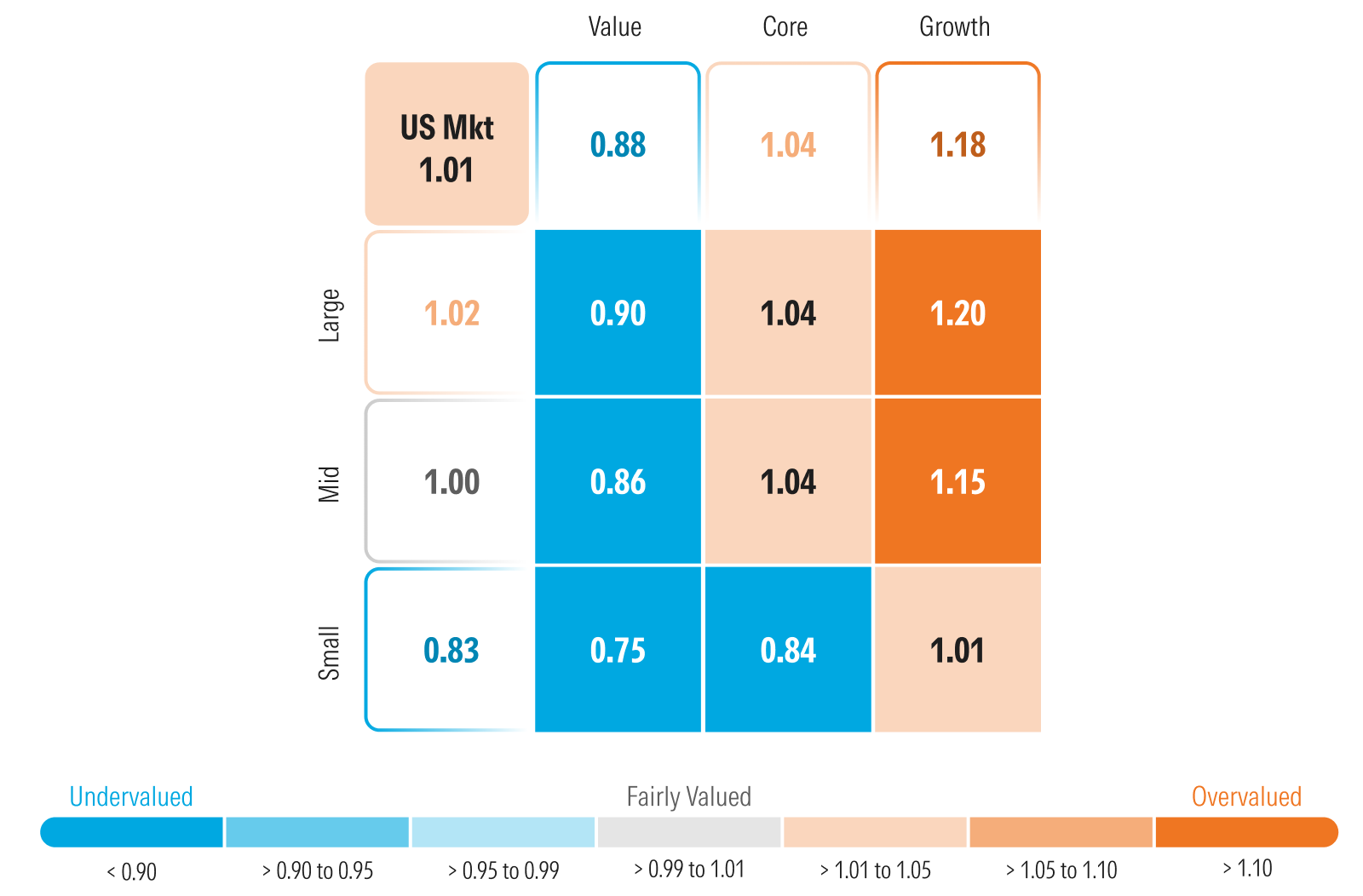 Graphic that depicts Morningstar's Price/Fair Value metric by Morningstar Style Box.