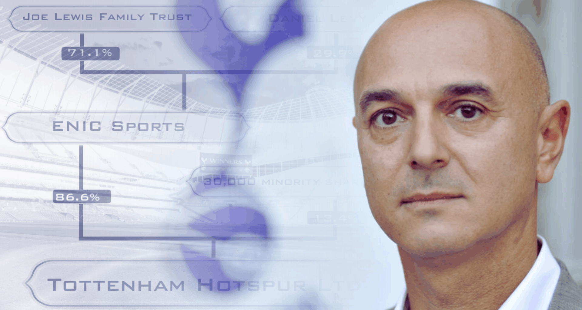Daniel Levy could launch a 'dynasty' at Tottenham amid £704m investment reveal, 'someone so rich…'