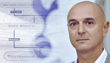 Daniel Levy could launch a 'dynasty' at Tottenham amid £704m investment reveal, 'someone so rich…'