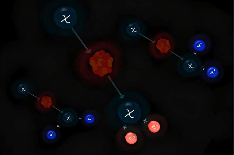 A new approach to directly detect dark matter internal pair production