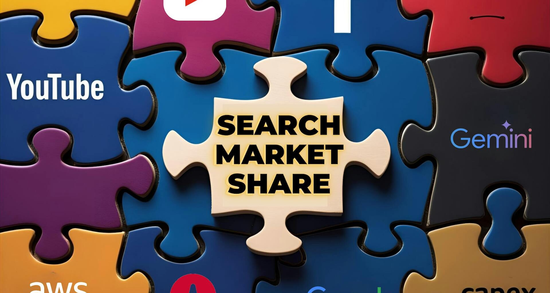 io-fund specializing in tech growth stocks