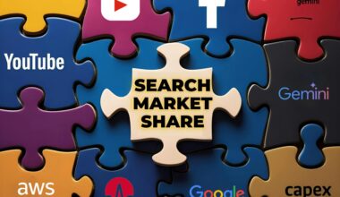 io-fund specializing in tech growth stocks
