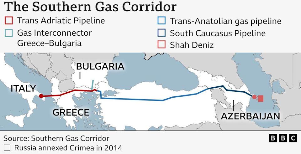 Map showing the Southern Gas Corridor