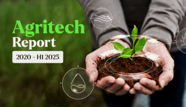 Agritech startups account for only 2% of venture funding since 2020