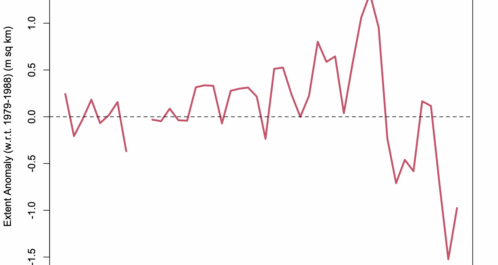 RealClimate: Ocean circulation going South?