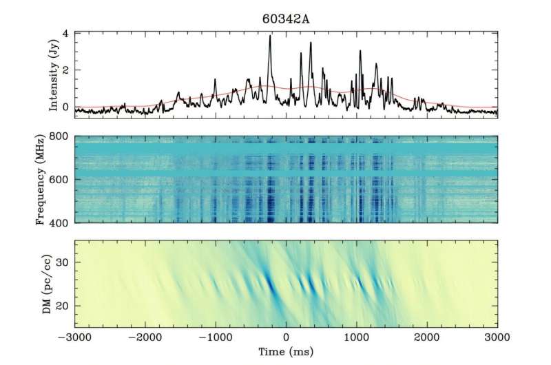 Astronomers discover an unusual long-period radio transient