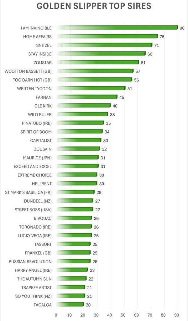 Click to see all the sires and their horses, you canlt sire the winner if you don