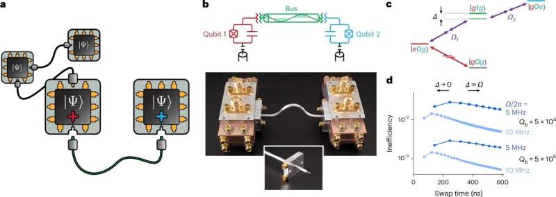 Building Blocks and Quantum Computers: New Research Leans on Modularity