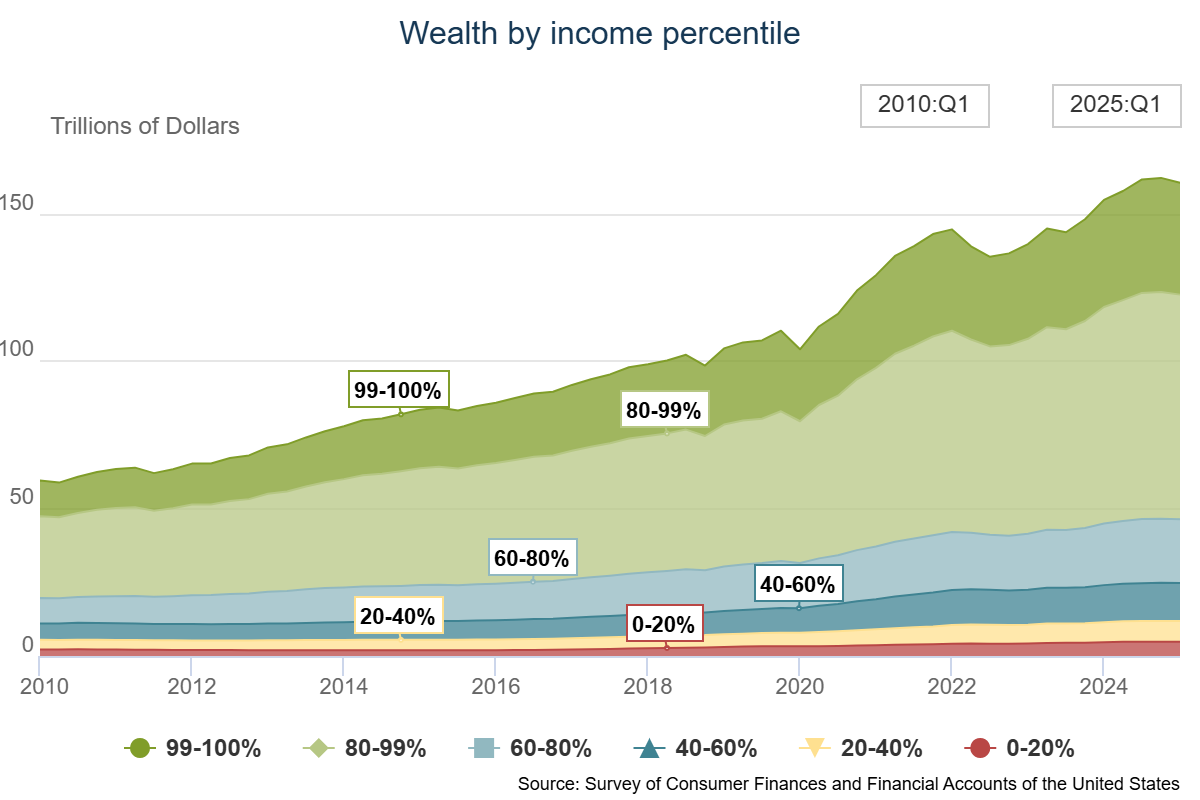 I Don't Feel Rich - A Wealth of Common Sense