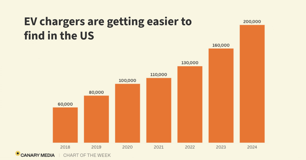 Chart: Public EV chargers are growing steadily in the…