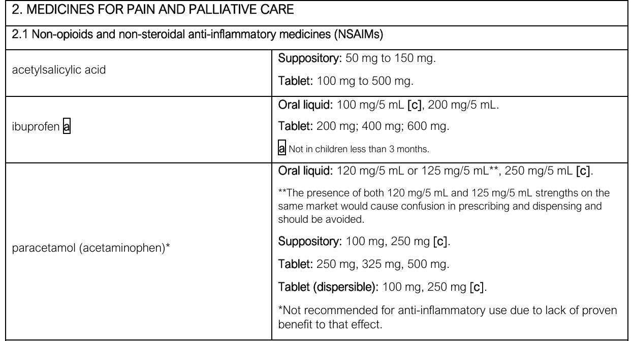 A snapshot of the WHO list of medicines for pain and palliative care.