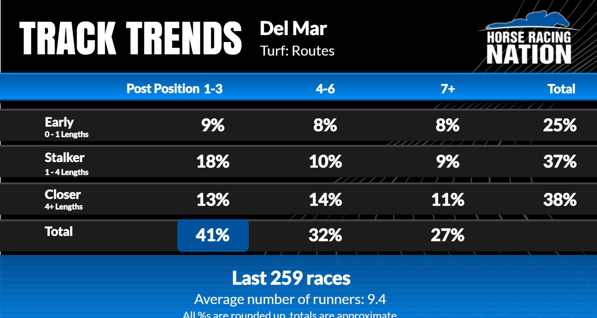 INSIDE THE NUMBERS: Betting Tips & Track Trends for Opening Weekend at Del Mar