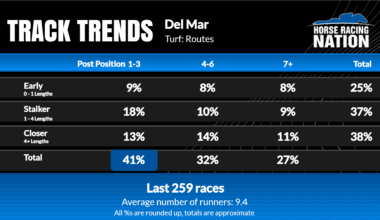 INSIDE THE NUMBERS: Betting Tips & Track Trends for Opening Weekend at Del Mar