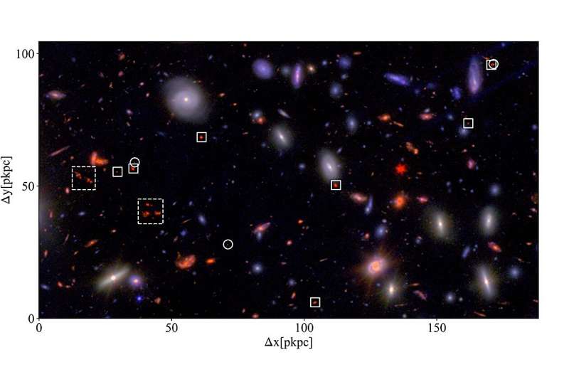 Distant galaxy protocluster harbors a remarkably evolved core, observations find