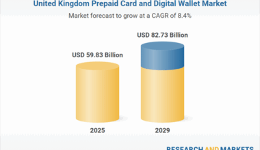 United Kingdom Prepaid Card and Digital Wallet Market Report 2025-2029: UK Prepaid Card Market Set for Competitive Growth