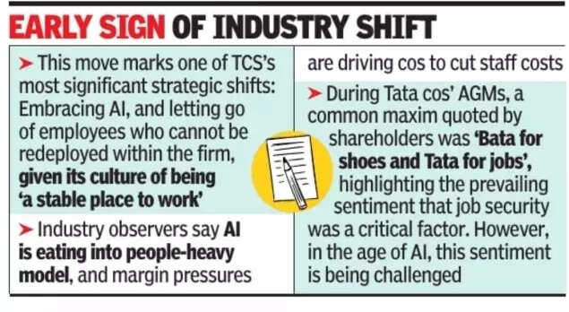 Early sign of industry shift
