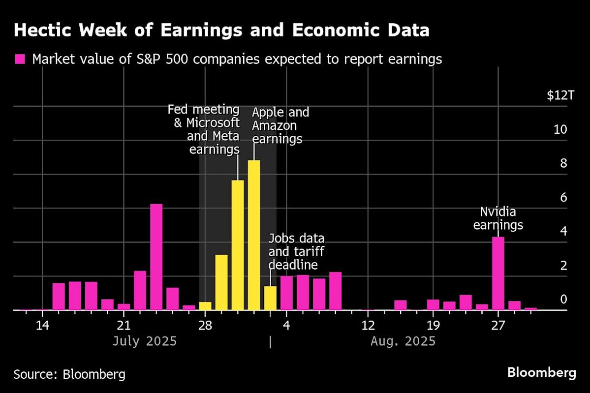Dollar Climbs Most Since May as Trade Jitters Ease: Markets Wrap