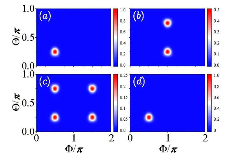Enhancing quantum metrology by quantum resonance dynamics