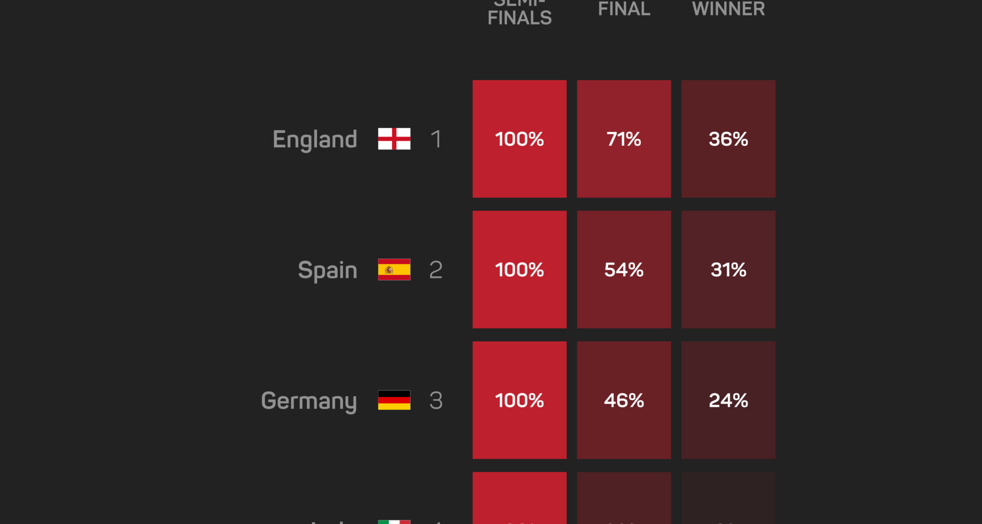 Del Castillo: Spain 'full of hope'