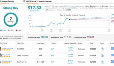 Cantor Chooses the Best Quantum Computing Stocks to Buy