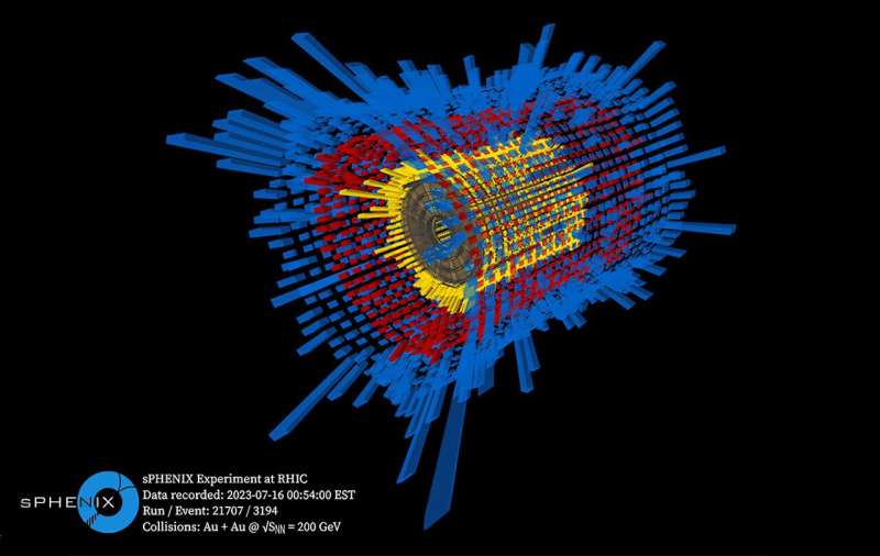 First physics results from the sPHENIX particle detector