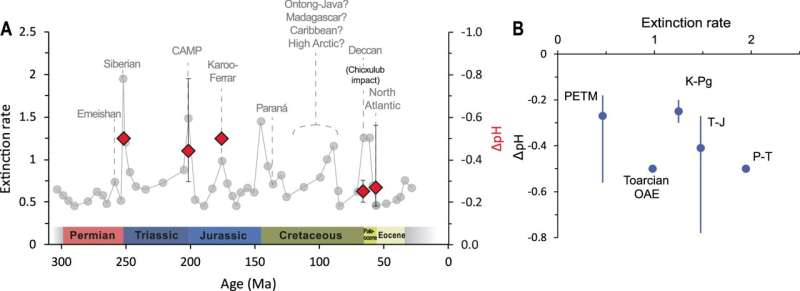 Fossilized oysters hold the key to mass extinction