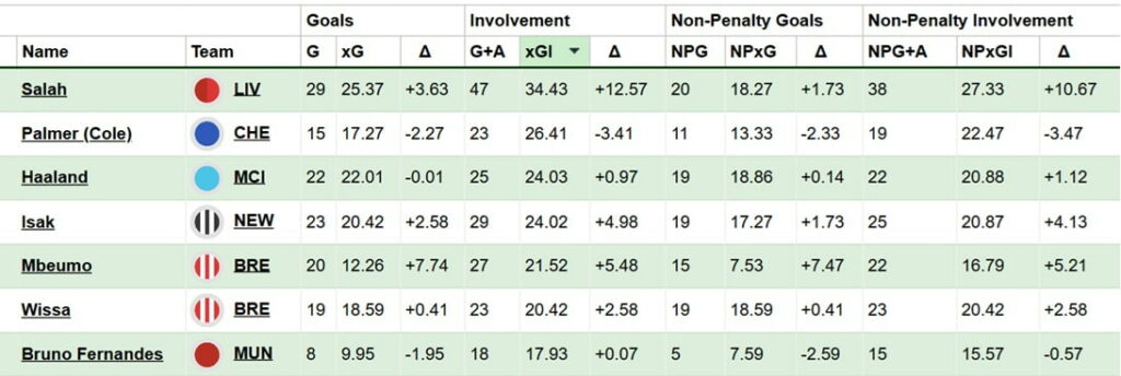 FPL new signings: Is Ekitike a better Liverpool pick than Salah + Wirtz?