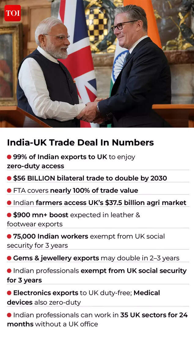 India-UK Trade Deal