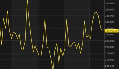 US weekly initial jobless claims coming up next