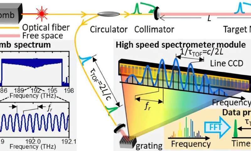 KRISS unveils record-breaking "absolute distance measurement system" nearing the quantum limit