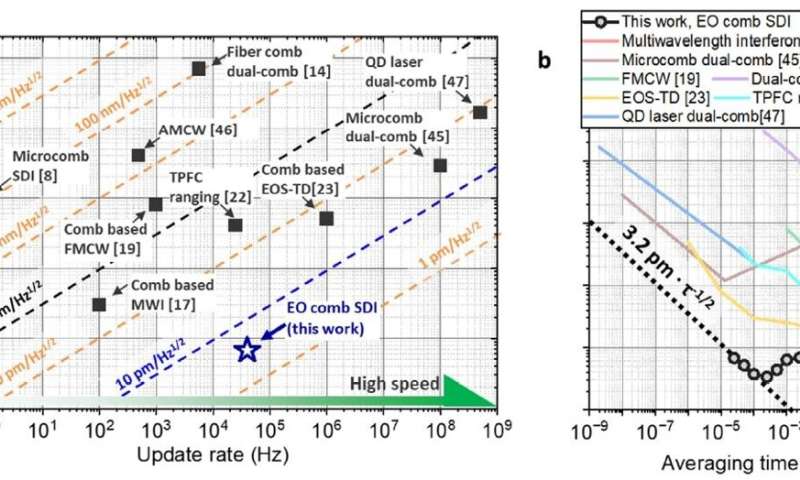KRISS unveils record-breaking "absolute distance measurement system" nearing the quantum limit