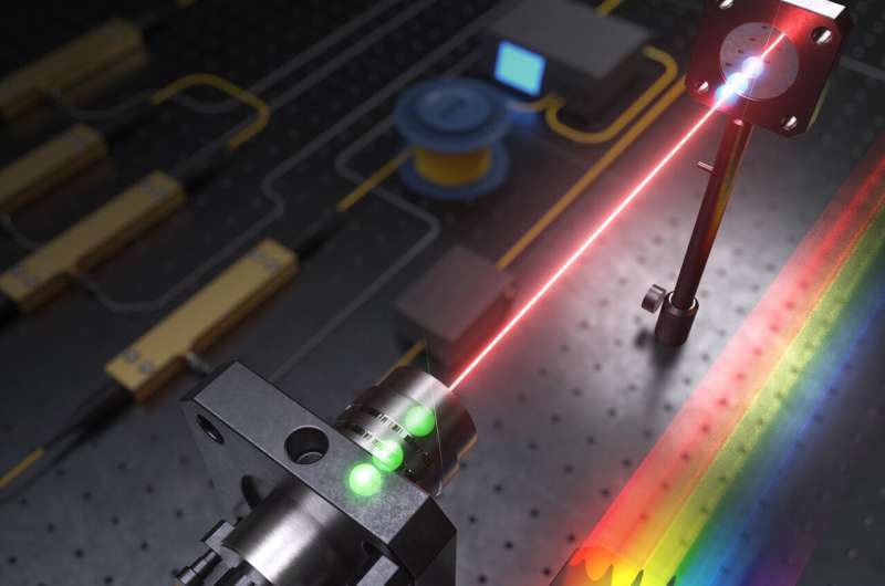KRISS unveils record-breaking "absolute distance measurement system" nearing the quantum limit