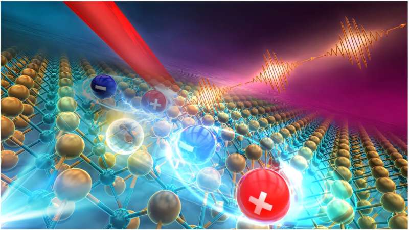 Magnetizing quantum communication | KYOTO UNIVERSITY