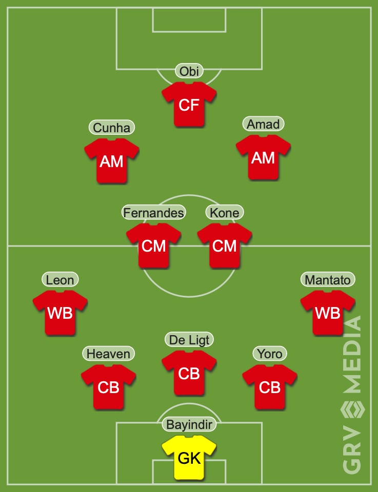Manchester United XI to face Leeds / GRV Media line-up tool