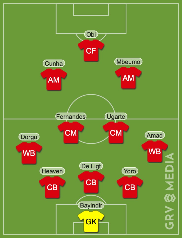 Manchester United XI vs West Ham