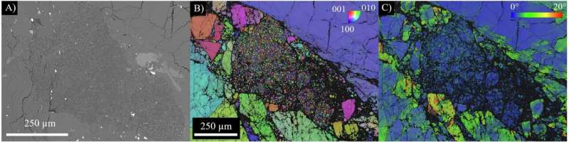 Meteorite challenges the timeline of the early solar system