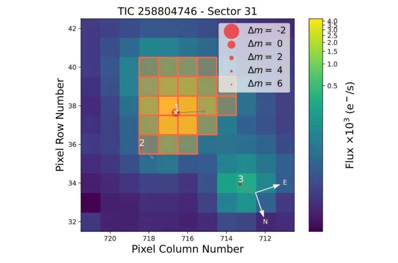 New Earth-sized exoplanet orbiting nearby star detected